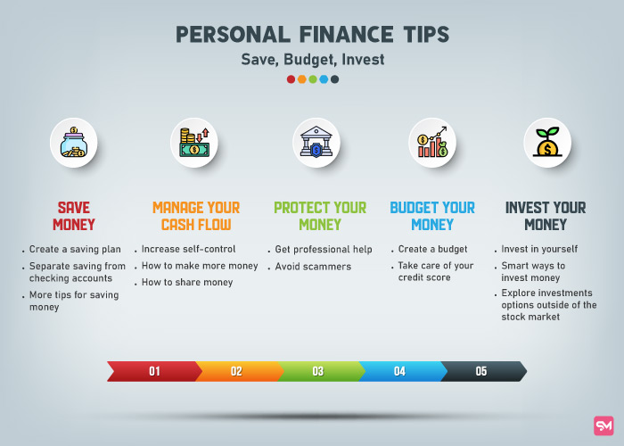 Best Personal Finance Tips for Beginners
