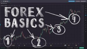 Foreign Exchange Market for Beginners