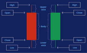 Forex Trading Graph | The Craftsmanship of Translating