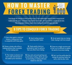 How to Beacom Master of the Forex Trading Education