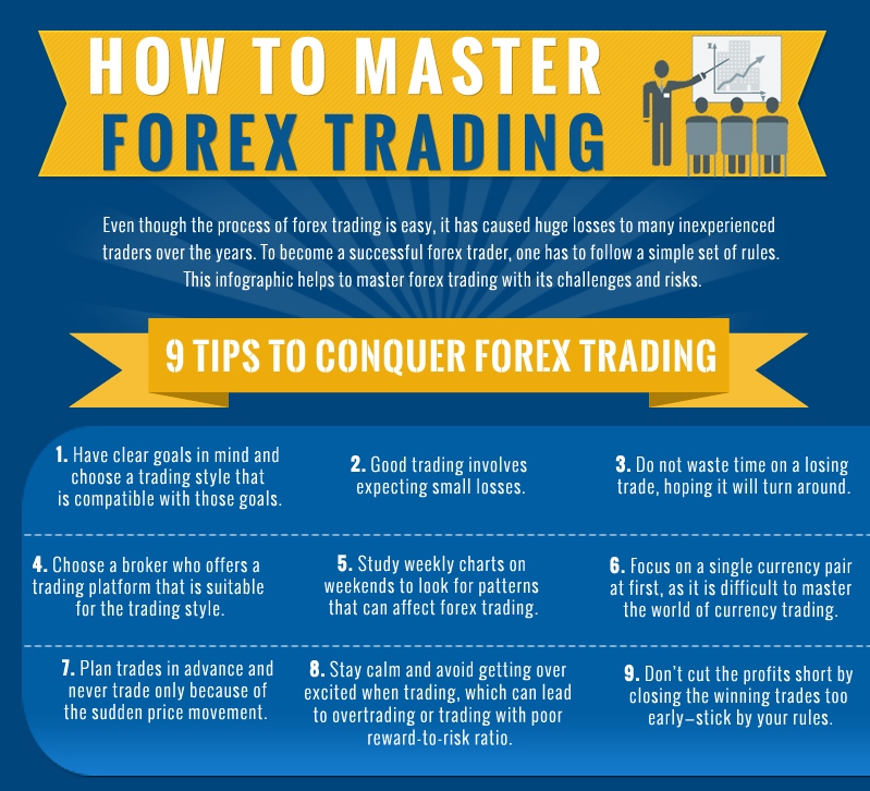 How to Beacom Master of the Forex Trading Education