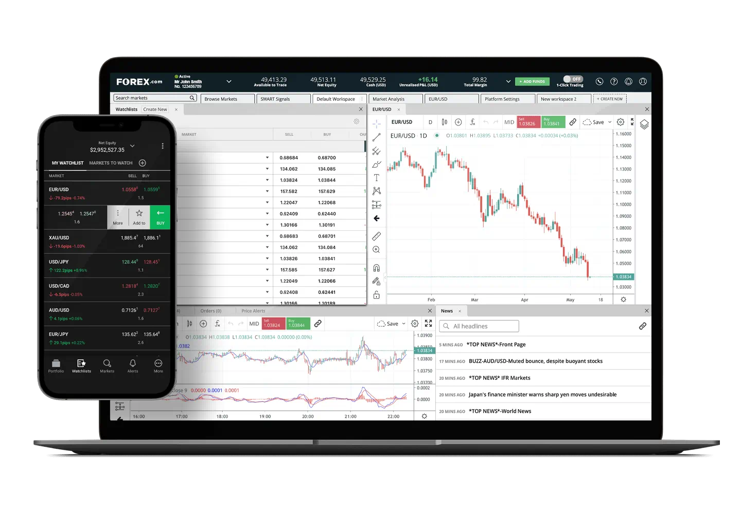 Top Best Forex Trading Mobile app